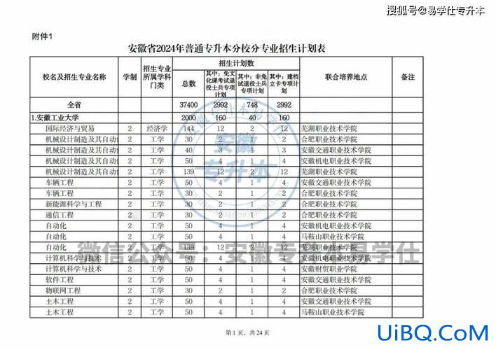 山东2018年专升本形势 2024年山东专升本还会有百分之四十吗？