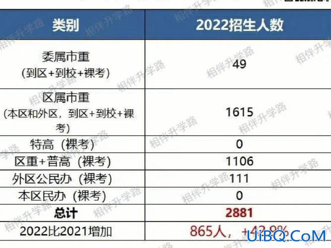 中考的升学率 中考录取率3:7从什么时候开始？