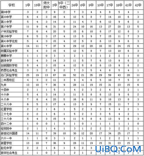升学经？石家庄49中升学率？