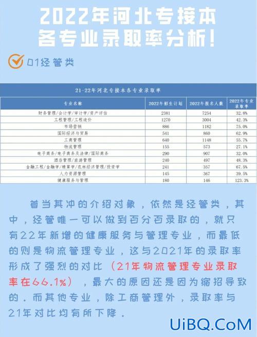 专升本的升学率是多少(统招专升本好过吗录取率有多少)？