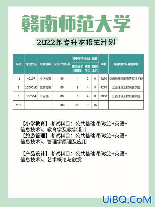 昆山专升本学校有哪些？昆山3+2学校有哪些？