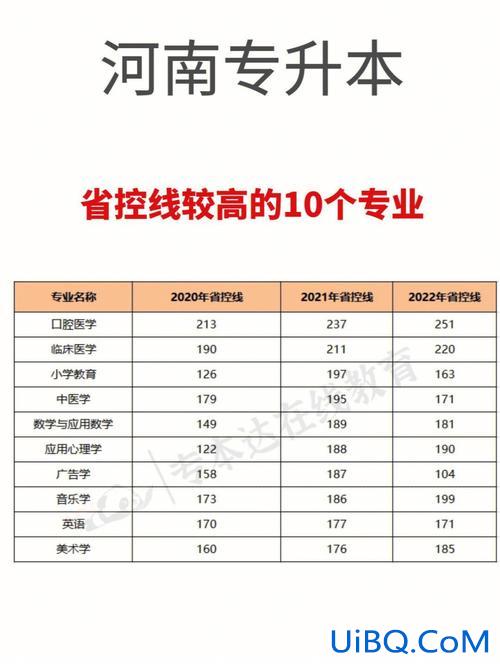 对口升学专升本大几考合适 对口和专升本哪个难？