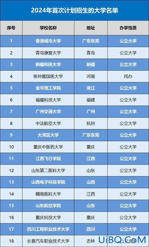 中医药大学专升本，山东中医药高等专科升为本科院校？