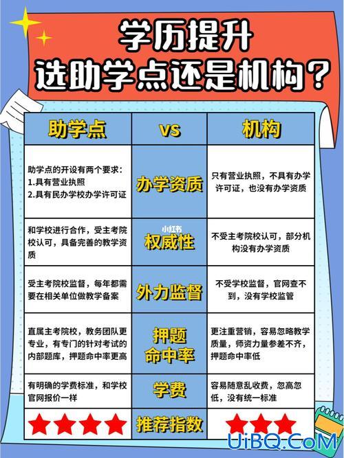 机构提升学历？助学机构提升学历靠谱吗？