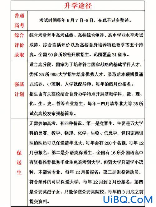 高中 升学，高中升学是什么？