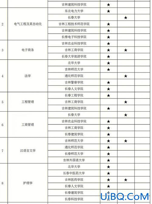 女生专升本什么专业好？铁路专升本学校什么专业最好？