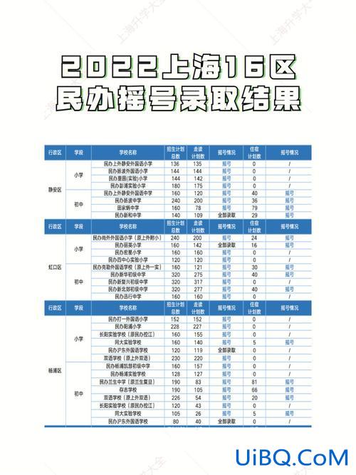 小学外地上学升学率 上海考外地大学的比例高吗？