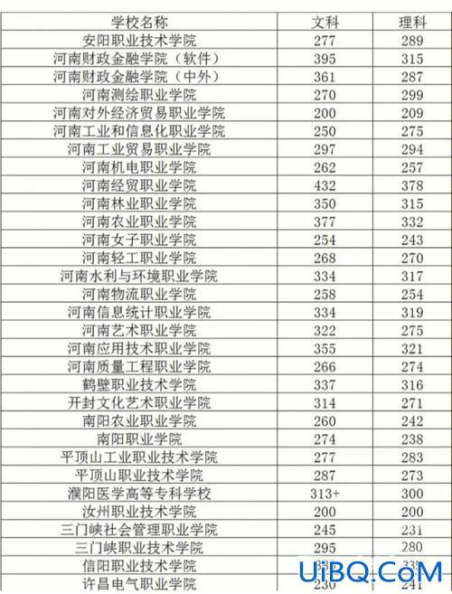 升学分 对口升学94分能上什么学校？