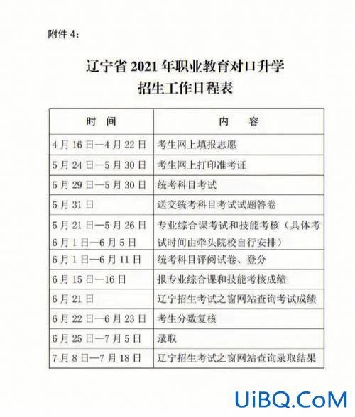 辽宁专升本录取之窗，辽宁专升本二志愿录取原则？