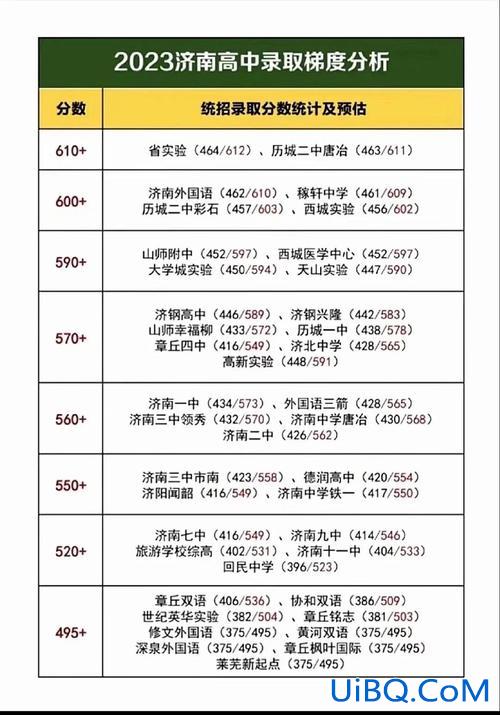 济南复习培训升学率高，济南升学率最高的职高？