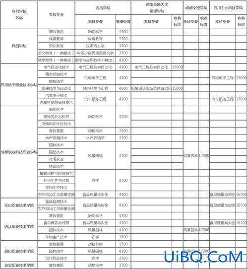 西昌学院2017专升本录取(西昌学院专科预科可以直升本科吗)？