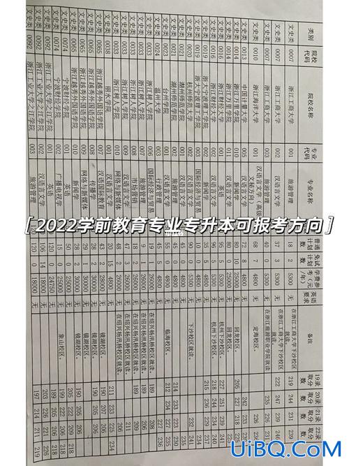 专升本学前教育专业(大专学前教育升本可以转什么专业)？