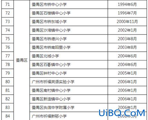 番禺初高中升学率排名(番禺私立初中排名)？