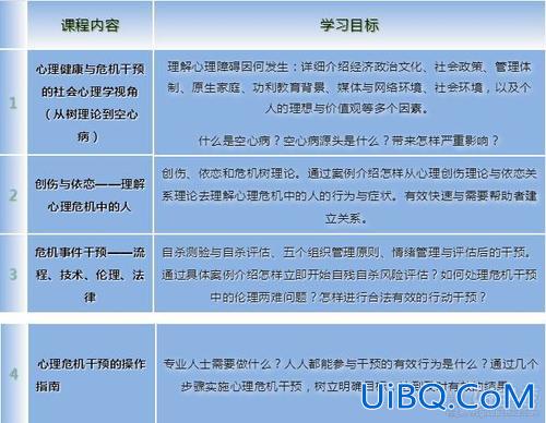 升学择业心理活动课程 择业心理咨询的目标？