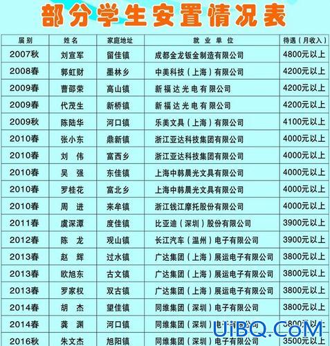 孩子升学的成功机会怎么写(就业信息网升学信息如何填写)？