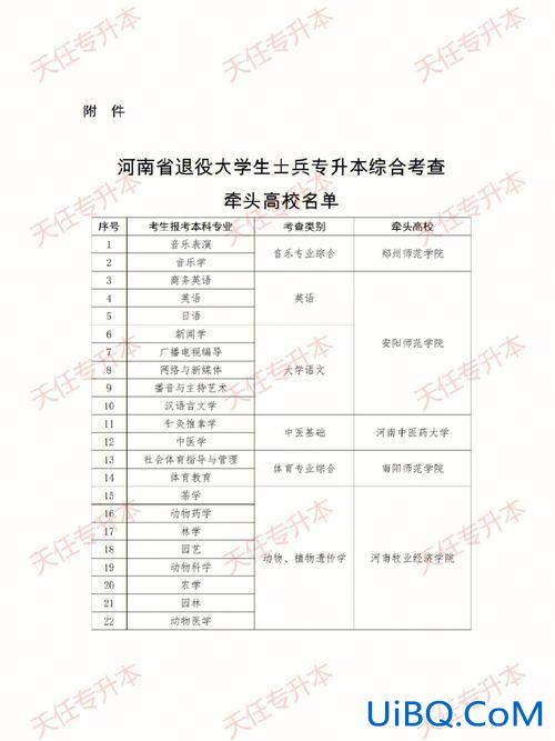 北京统招专升本条件(北京退役大学生专升本试行办法)？