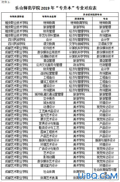 乐山师范中职对口升学专业(成都职高对口大学有哪些)？