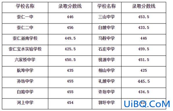 2020年唐河县初中升学 2024年中考一高分数线可能是多少？