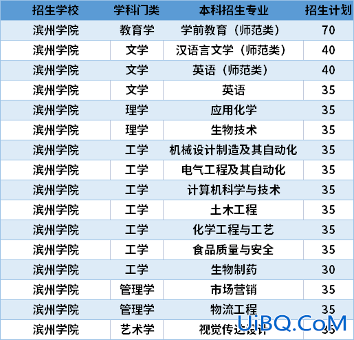 滨州学院有专升本吗？滨州学院专升本专业有哪些？