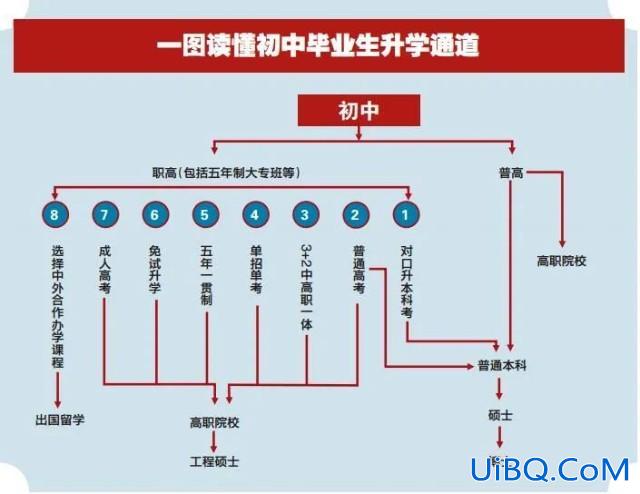 中考踏线生升学的规划，南昌中高考升学指南？