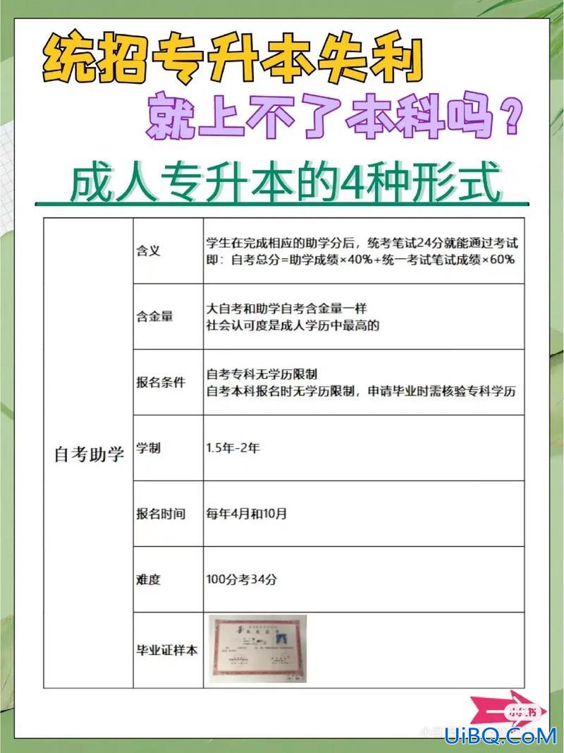专升本面试怎么说 专升本面试说自己本科还是专升本？