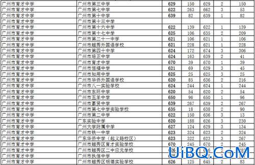育才初中升学分数是多少 育才初中等级abc分别代表多少分？