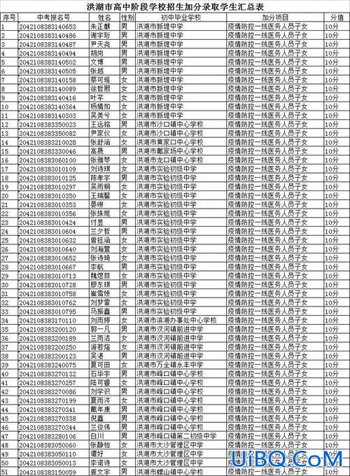 青海医务人员子女升学加分，你对抗疫一线子女考试加分怎么看？