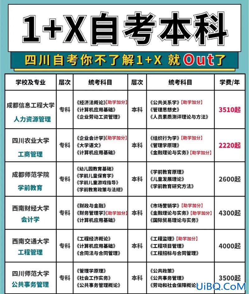 中专生自考提升学历(如何通过自考提高学历)？