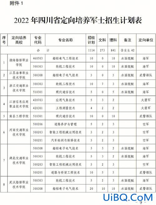 士官学校可以专升本吗(定向培养士官专升本如何参加)？