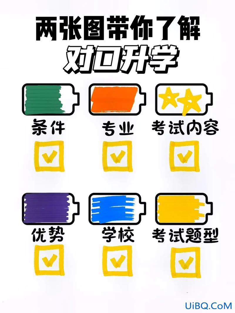 口升学 对口升学定义域？