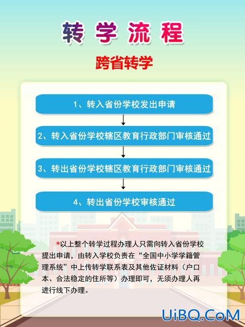 和升学(升学和转学有什么区别)？