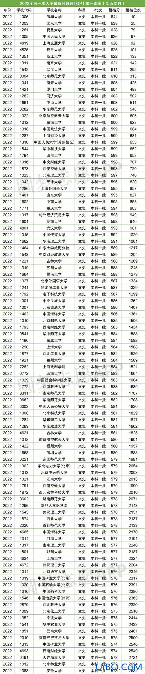 升学率排名 大学期末成绩排名按什么排？