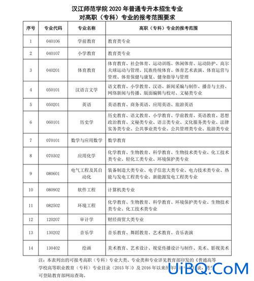 订单班可以专升本吗(专升本和订单班选哪个)？
