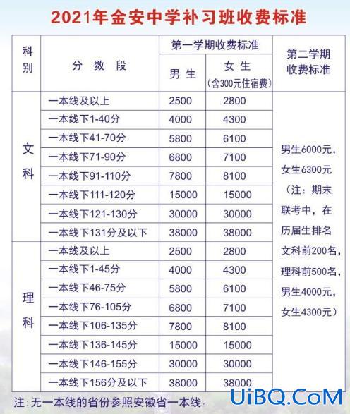 六安市六安中学升学率 六安中学卓越班一本率多少？