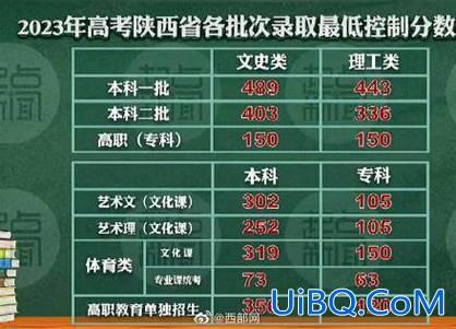 2019年对口升学分数线 河北2019对口高考专科分数线？