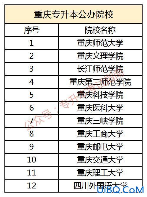 有哪些学校可以专升本 公办大专哪些学校可以升本？