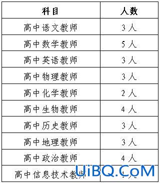 长沙市二十一中升学率？长沙耀华中学升学率多少？