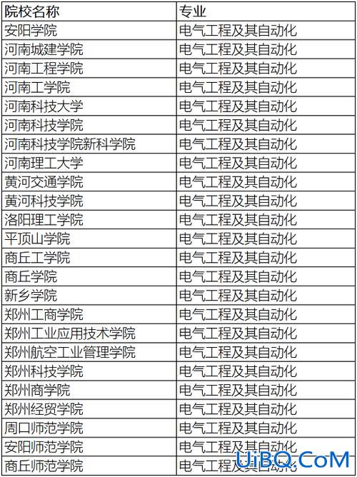 郑州可以专升本的大学 2023河南电气自动化有哪些专升本学校？