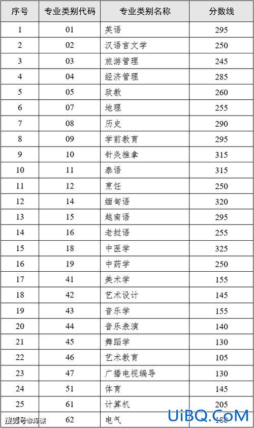 成人专升本多少分 2024年成人高考专升本录取分数线？