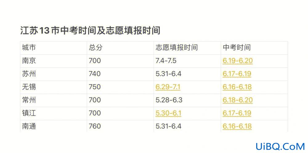 江苏中考各城市升学率 江苏各市中考录取率大概多少？