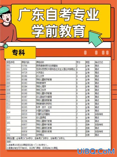 广东学前专业升学率高(广东工商职业学院学前教育怎么样)？