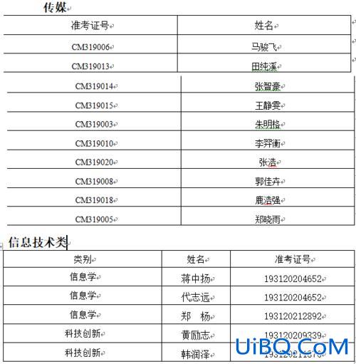 2019阜阳一中中考升学，阜阳一中初中中考定向名额是多少？