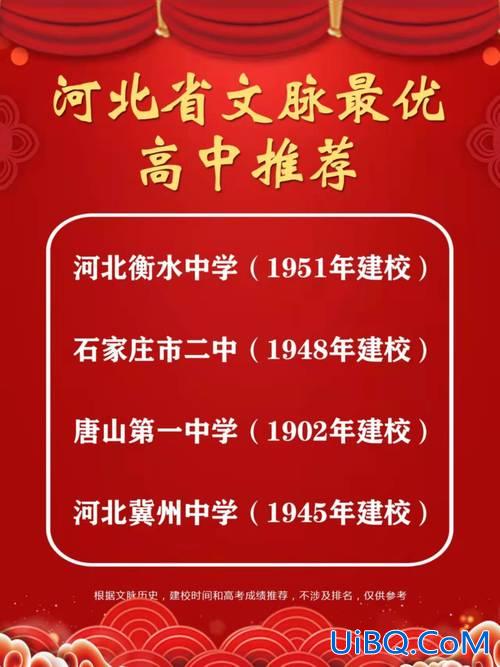 2021唐山高中升学率 2024年唐山高中一本上线率？