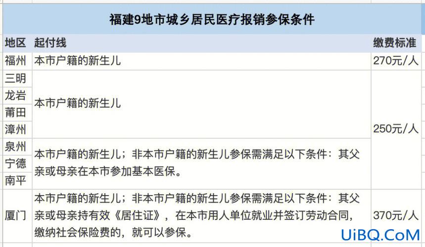 河北医护对口升学分数 河北新生儿医保报销费用百分之几？