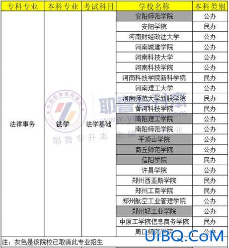 文秘专业专升本的专业 法律文秘专业升本能升哪些专业？