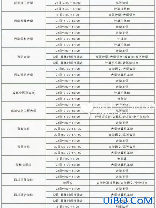 四川专升本资料，四川省专升本艺术类一共考几门？