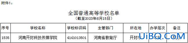 河南大学民生学院专升本 河南省2010年3+2师范类学生专升本考试能考河南大学民生学院吗？