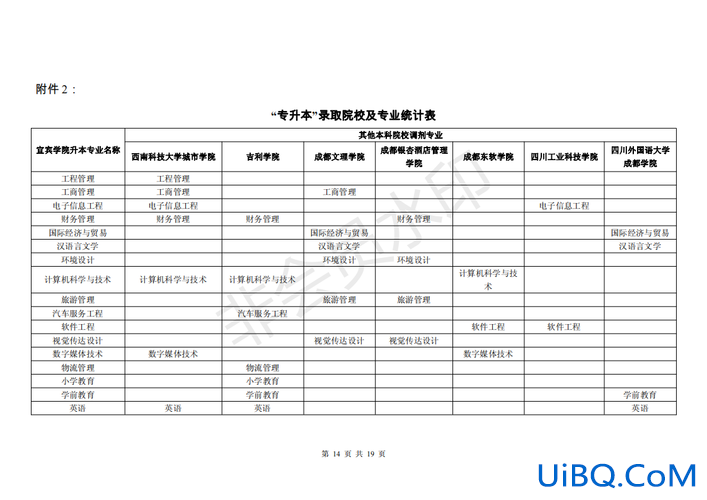 宜宾学院专升本报名(宜宾学院可以专升本麻可以具体到哪些学校)？