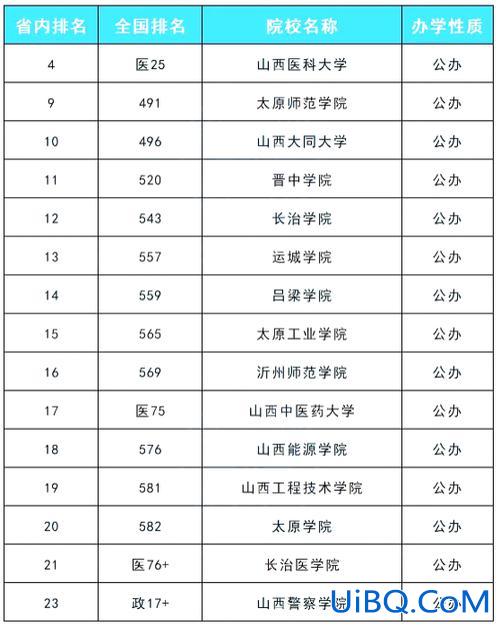 2017年山西专升本学校，专升本计算机类山西大学有哪些？