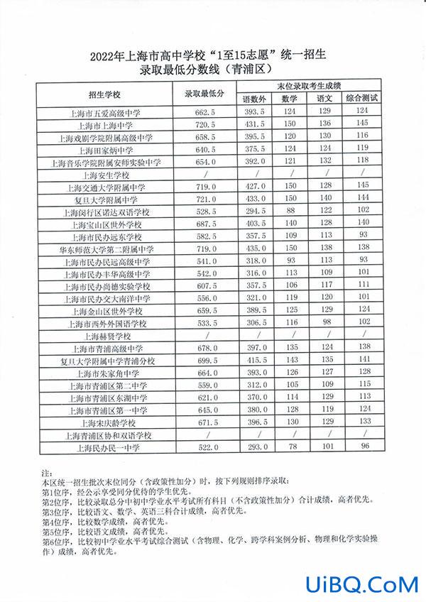 上海青浦区高中升学率 青浦崧淀中学升学率怎么样？